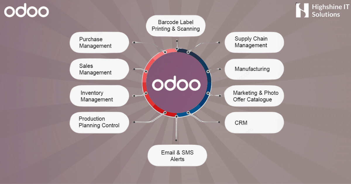Top 5 Benefits of Using Odoo ERP for Small Businesses